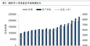 公募基金Q2持仓分析：仓位回升，加科技成长、减消费金融（国信策略）