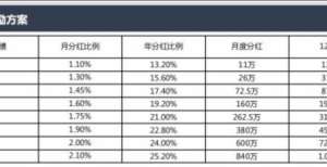 链正集团矿金所传销模式曝光，实控人郑某聪是做传销出身