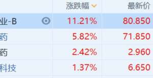 港股异动丨抗疫概念股走强 Delta变异毒株肆虐全球