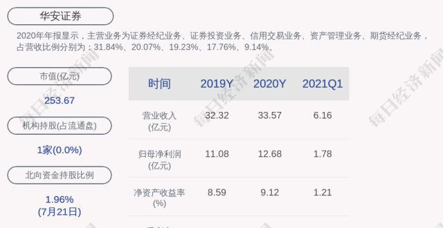 华安证券：公司职工监事丁峰辞任