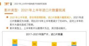 2021年上半年中国电影市场研究报告