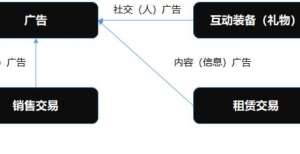 微信是怎么打造平台型生态商业模式的？