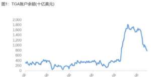 汇率、美联储加息时间、美股、投资决策，我对这些问题的看法