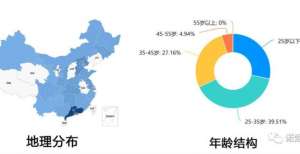 那个号称可以年入百万的项目：闲鱼开店攻略，