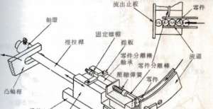 自动化设备使用零件分离机构