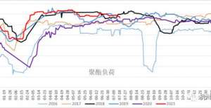 三立期货正规：PTA为什么能这么强？