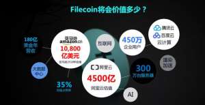 IPFS最新资讯：FIL挖矿受到市场的热宠，FIL币的未来会是怎样的？