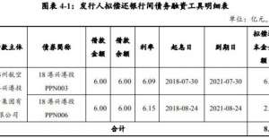 郑州兴港投资拟发行10亿元中票