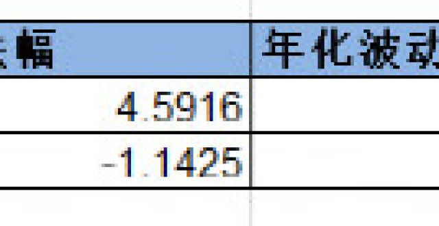 简单点，投资的方式简单点，“基金专业买手”让你理财也能偷偷懒