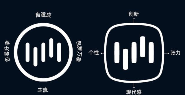 欲复制雷布斯成功之路？威马启用新LOGO 与小米的有点像