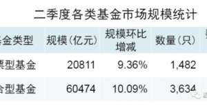 蔡总翻盘豪赚120亿，A股机构化日益凸显，散户如何应对