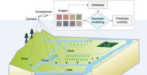 科研人员发展出融合水环境模拟与图像分析的水体浊度新型监测方法