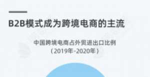 B2B模式成为跨境电商的主流