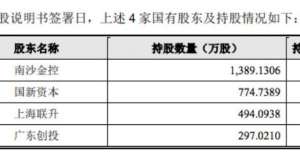 广州独角兽云丛科技冲刺科创板：三年亏损27亿，现金流承压