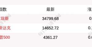 7月22日美股三大指数基本平开，法拉第未来上市首日涨超22％