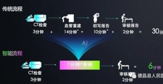 数坤肺结节AI——让肺结节早筛迈上新台阶