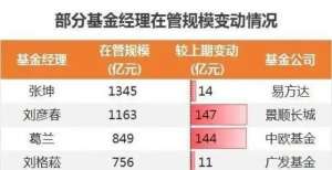 公募基金二季报披露完毕 最新“抱团100”名单来了！