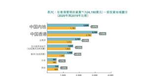 香港基金经理投资解密：近3万亿港元资产投向内地