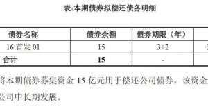 首开集团：拟发行15亿元公司债券 利率区间3.00%-4.00%