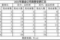 几家欢喜几家愁！农银汇理、鹏扬等14家公募基金高管接踵变动