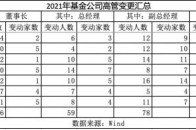 几家欢喜几家愁！农银汇理、鹏扬等14家公募基金高管接踵变动