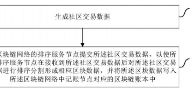 【专利】中兴区块链让沟通与信任无处不在