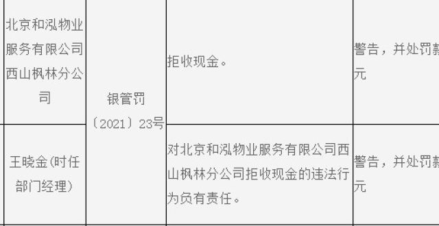 拒收现金？和泓服务旗下和泓物业一分公司遭罚款5万元