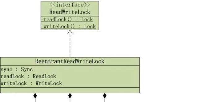 面时莫慌｜Reetrant【ReadWrite】Lock类图分析实践