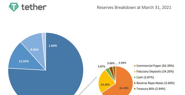 USDT母公司高管据传遭美国司法刑事调查 重点关注银行欺诈行为