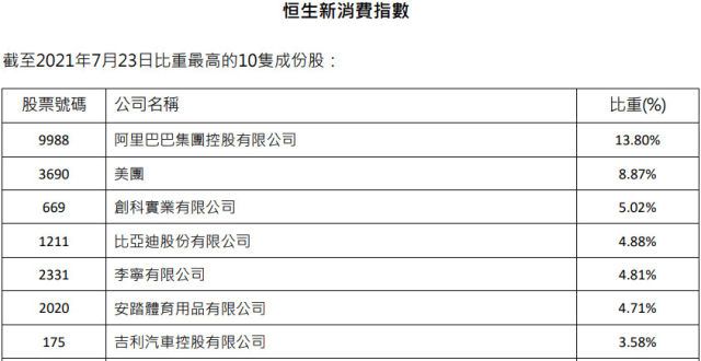 恒生指数公司推出恒生新消费指数及恒生沪深港新消费指数