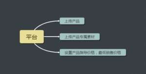 社区团购走向ToB业务线——小店联盟模式解析