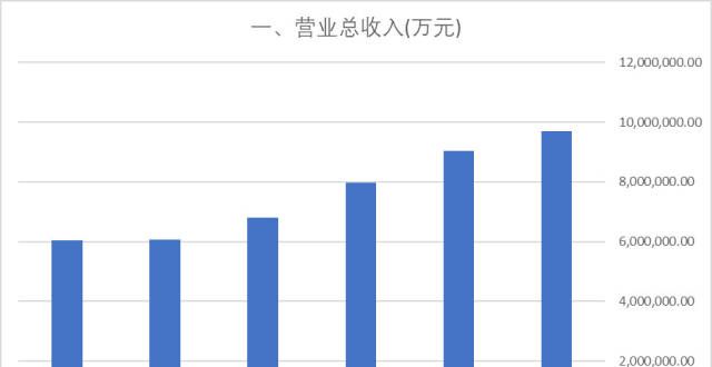 财报的秘密｜股权激励对上市公司的影响