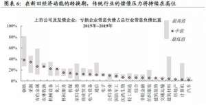 王涵：进入关注信用风险的时间窗口