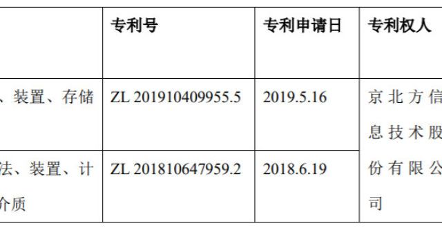 京北方（002987.SZ）：取得2项专利证书