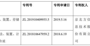 京北方（002987.SZ）：取得2项专利证书