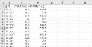 手把手教你做线性回归分析，实用且通俗易懂！