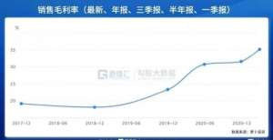 极米科技，投影市场的空间有多大？