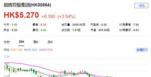 中金：维持旭辉（0884.HK）“跑赢行业”评级 目标价7.79港元