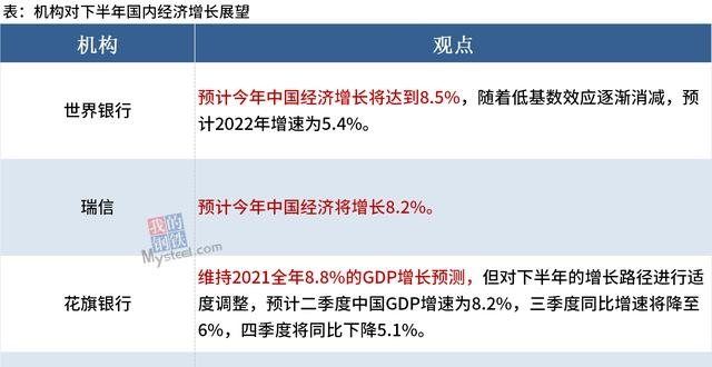 机构展望：基数效应减弱，2021年GDP或增8％以上