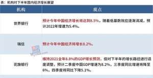 机构展望：基数效应减弱，2021年中国GDP或增8％以上