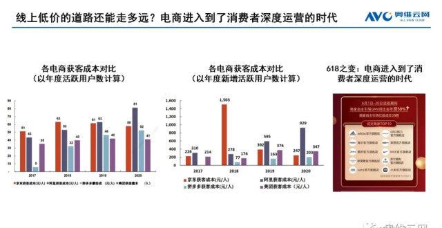 2021年下半年家电零售市场预测