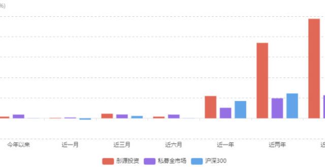 百亿私募人事变动！公司应对讲“武德”