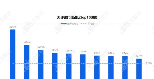 洞察｜全国运动健身消费场所洞察报告