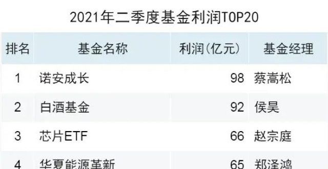 基金被套该如何自救？掌握8字口诀，做好资金配置，学会理性定投！