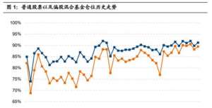 牛市已经两年半，A股也能涨十年吗？