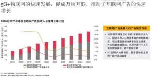 普华永道预计我国OTT视频及虚拟现实（VR）将继续增长，收入占比增加