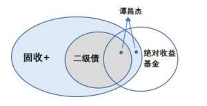 广发基金谭昌杰：用骨子里的绝对收益理念，管好老百姓的理财钱