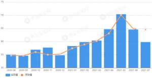 美国7月Markit制造业PMI高于预期 创历史新高