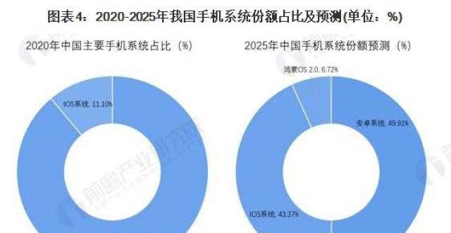 iPhone 手机存在漏洞 数据时代或无隐私可言？