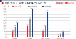 餐饮行业2021年最新报告已出，总结、趋势速看